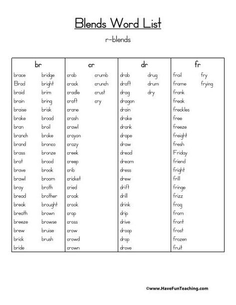 Blending Words, R Blends, Phonics Blends, Cvc Words Kindergarten, Blends Worksheets, R Words, Have Fun Teaching, Blend Words, English Phonics