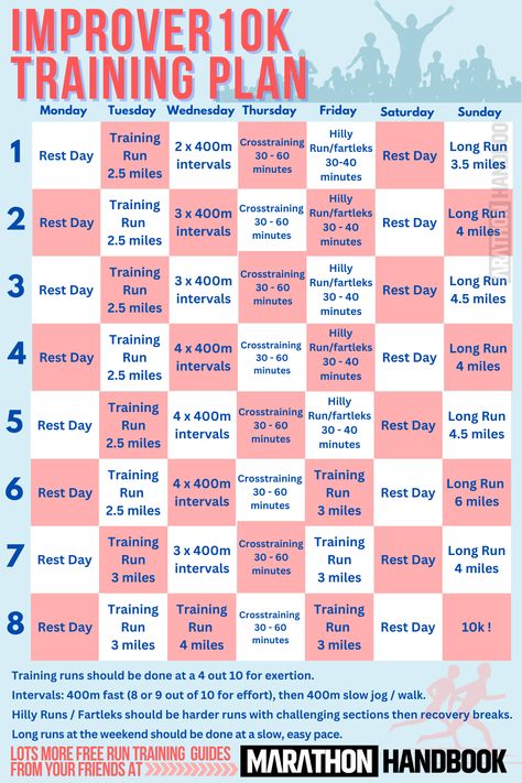 10k Training Plans 6 10k Training Schedule, Half Marathon Plan, 10k Training Plan, Running Workout Plan, 10k Training, Marathon Plan, 5k Training Plan, Marathon Training Schedule, Training For A 10k