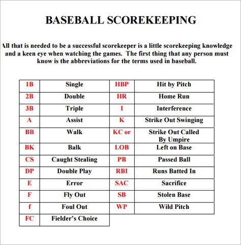 baseball score sheet printable Baseball Opening Day Ideas Little League, Softball Score Keeping, Softball Score Sheet Free Printable, Baseball Book Keeping, Baseball Score Sheet, Fastpitch Pitching Drills, Coaching Baseball, Baseball Lineup, 1st Base Baseball Drills