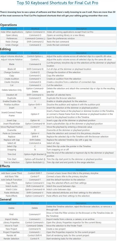 Top 50 Keyboard Shortcuts for Final Cut Pro Logic Pro X Keyboard Shortcuts, Pro Tools Shortcuts, Cinematic Inspiration, Final Cut Pro Tutorials, Computer Keyboard Shortcuts, Movie Production, Film Ideas, Film Technique, Computer Help