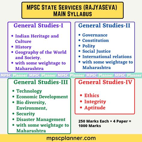 MPSC State Services Rajyaseva Main Syllabus Syllabus Planner, Agriculture Notes, Upsc Syllabus, Upsc Motivation, Ias Study Material, Army Images, General Knowledge Book, Faded Hair, Funny Short Clips