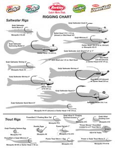 Berkley Rigging Chart - Practical Fishing Fishing Tricks, Pesca In Mare, Florida Fishing, Happy Fishing, Fresh Water Fishing, Fishing Tips And Tricks, Fishing 101, Fishing Hacks, Diy Fishing