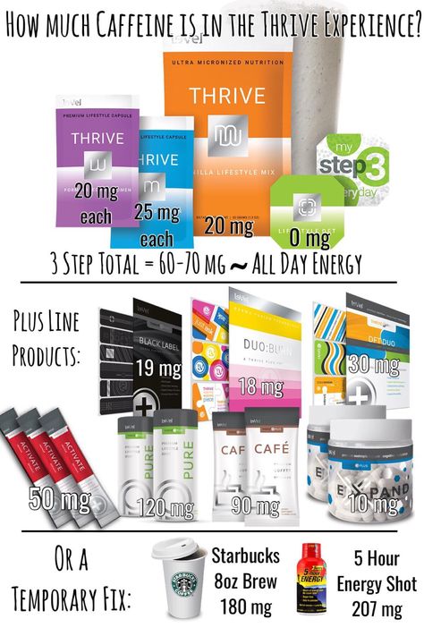 Thrive Shake Recipes, Thrive Diet, Level Thrive, Thrive Promoter, Thrive Recipes, Le Vel Thrive, Thrive Le Vel, Thrive Experience, Energy Shots