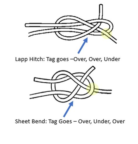 Survival Knots, Knots Tutorial, Film Strip, Personal Photo, Hammock, Tips And Tricks, Bend, Knot