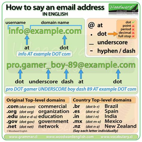 How to say an email address in English. See our complete English lesson (including a video) on our website #email #EnglishVocabulary #LearnEnglish #BusinessEnglish #ESOL #EnglishTeacher #EnglishLesson Woodward English, English Conversation Learning, English Grammar Rules, Study English Language, English Teaching Resources, English Speaking Skills, Vocabulary Lessons, Learn English Grammar, English Fun