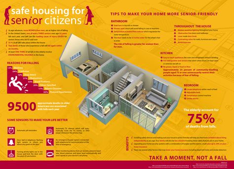 Senior citizen are now-a-days opting for independent living. This info-graphic guides with the tips and changes to make safer homes for senior citizen. Senior Citizen Housing, Life Insurance Companies, Senior Health, Aging In Place, Independent Living, Life Insurance Policy, House Outside Design, Elderly Care, Senior Citizen