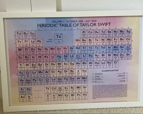 Taylor Swift Google Chrome Background, Periodic Table Of Taylor Swift, Taylor Swift Uno Cards, Taylor Swift Periodic Table, Taylor Swift Album Painting, Taylor Swift Bedroom Ideas, 13th Birthday Party Ideas For Teens, Taylor Swift Crafts, Swiftie Aesthetic