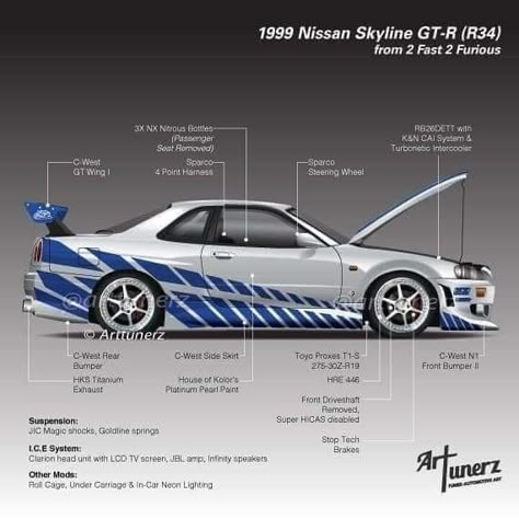 Nissan R34, Nissan Gtr R34, Car Facts, Skyline Gtr R34, R35 Gtr, Vinyl For Cars, Gtr R34, Nissan Gtr Skyline, Nissan Skyline Gtr