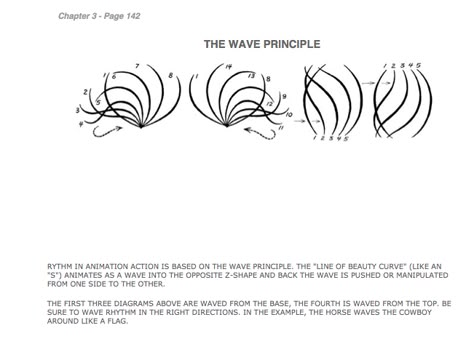 Preston Blair: Wave Principle Tail Animation Cycle, Tail Animation, Preston Blair, Beginner Exercises, Pencil Test, Animation Tips, Body Action, Frame By Frame, Animation References