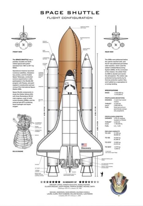 Space Shuttle Columbia, Starfleet Shuttlecraft, Columbia Space Shuttle, Space Shuttle Disasters, Space Shuttle Blueprint, Blueprint Art, Nasa Space Shuttle, Space Nasa, Space Shuttle