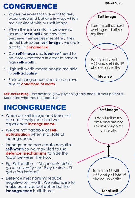 Congruence and incongruence Counselling Skills, Person Centred Counselling, Uni Tips, Counselling Resources, Carl Rogers, Human Psychology, Behavioral Economics, Psychology Notes, Study Related