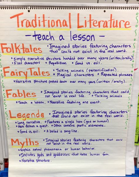 Traditional Literature Folktales Fables Fairy Tales Myths and Legends Reimagined Fairy Tales, Fables Folktales And Myths 3rd Grade, Teaching Myths And Legends, Traditional Literature Anchor Chart, Writing Fairy Tales, Folk Tales Activities, Traditional Literature, Fairy Tale Activities, Reading Genres