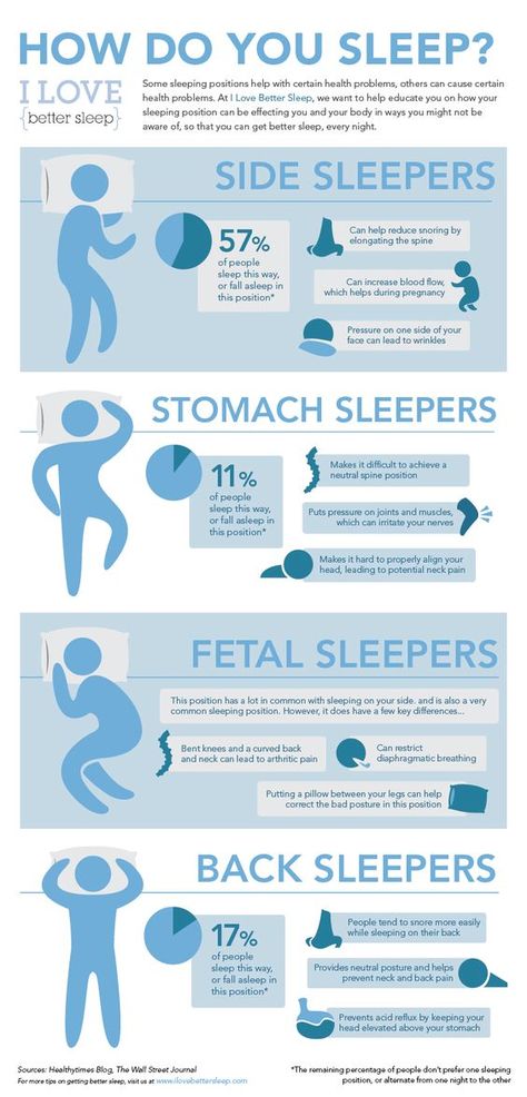 How To Sleep, Sleep Health, Sleeping Positions, Health Info, Health Facts, Body Health, Health Problems, Healthy Body, Get Healthy