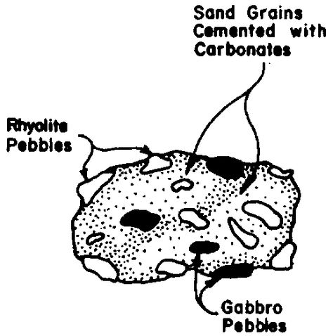 Sedimentary Rock example drawing Rock Cartoon, Drawing Rocks, Sedimentary Rocks, Drawing Studies, Drawing Cartoon, Cartoon Drawing, Cartoon Drawings, Drawings, Fictional Characters