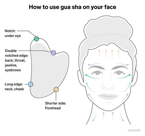 Facial Routine Skincare, Facial Routines, Sinus Pressure, Minimize Wrinkles, Gua Sha Tools, Visual Aid, Facial Exercises, Skin Nails, Face Yoga