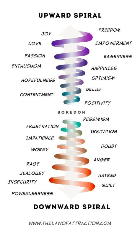 Emotional Scale, Mental And Emotional Health, Coping Skills, Mediterranean Diet, Self Improvement Tips, Emotional Health, Emotional Intelligence, A Rainbow, Life Skills