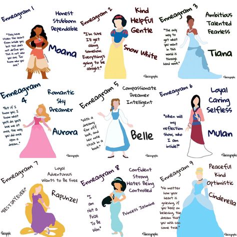 Disney Princess Enneagram, Enneagram Disney, Disney Enneagram, 1 Enneagram, 6 Enneagram, Enneagram 4w5, Type 6 Enneagram, Enneagram 7, Enneagram 5