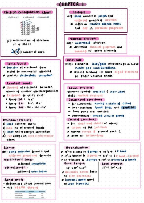 Chemical Bonding Mind Map, Mbbs Subjects List, Class 10 Science Notes Chemistry Ch 1, Neet Chemistry Formula Sheet, Thermodynamics Chemistry Notes Class 11, Electron Configuration Notes, Hydrocarbons Chemistry Notes Class 11, Atomic Structure Formula Sheet Class 11, Relative Atomic Mass