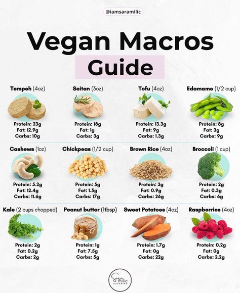 Vegan Fitness Coach | CPT, CNC, HMCC, WBFF PRO on Instagram: “Why Do We Track Macros 👇🏻 👉🏻 Flexible dieting is a method of tracking food by counting protein, carbohydrates and fats instead of just…” Vegan Macros, Macro Food List, Healthy Grocery Shopping, Mcdougall Recipes, Macro Meal Plan, Macro Nutrition, Food Tracking, Macros Diet, Vegan Challenge