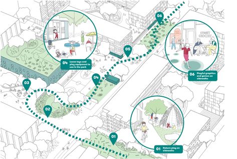 Street Analysis, 3rd Of December, Urban Mapping, Urban Spaces Design, Landscape Diagram, Urban Design Diagram, Urban Design Graphics, Urban Design Architecture, Urban Design Concept