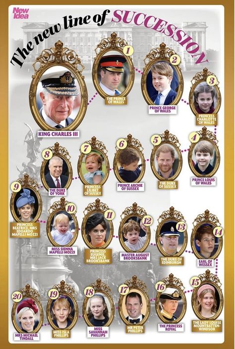 Royal Line Of Succession, Royal Family Tree, British Royal Family Tree, Royal Family History, Kate Middleton Queen, German Royal Family, Disney Princess Gifts, Royal Family Portrait, Royal Family Trees