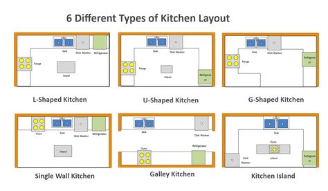 Different Types of Kitchen Layout Fire Evacuation Plan, Kitchen Plans Layout, 4 Bedroom Floor Plans, Types Of Kitchen Layouts, Floor Plans Open, Bungalow Landscaping, G Shaped Kitchen, Single Wall Kitchen, Tea Stall