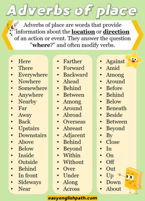 Adverbs of Place, Types with Examples. Adverbs of Places List Adverb Of Place, English Adverbs, List Of Adverbs, English Club, Childrens Yoga, English Short Stories, Learning Phonics, Grammar Rules, Learn English Grammar