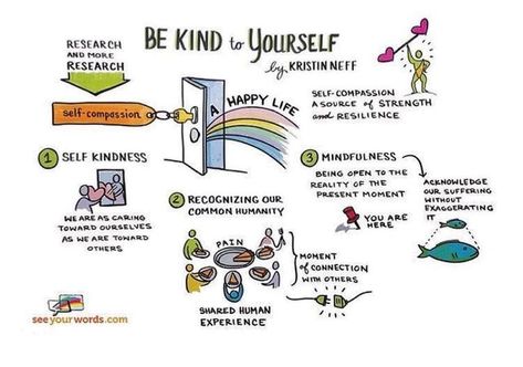 Kristin Neff, Ph.D on Instagram: "Here is your end of January reminder to be kind to yourself and invitation to practice it as often as you can. 💕 The Power of Being King to Yourself 🙏🏽 • More and more research is showing that self-compassion is a key to living a h life. • Self-compassion is a source of strength and resilience The 3 Elements of Self-Compassion: 1️⃣ Self Kindness: we are as caring towards ourselves as we are to others 2️⃣ Recognizing Our Common Humanity: When we understand Kristin Neff, Self Kindness, Mental Health Recovery, Further Education, What Is Self, High Expectations, To Be Kind, Self Compassion, Care About You