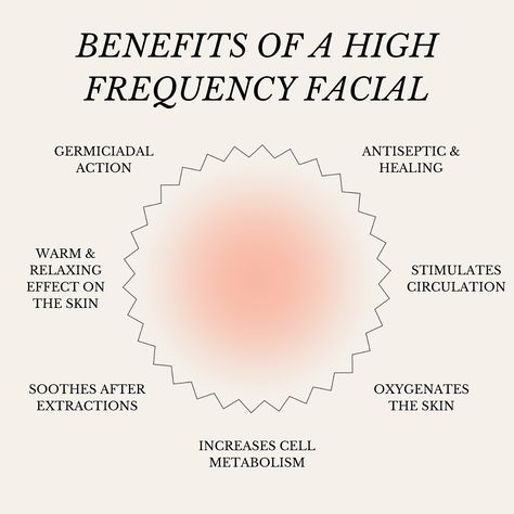 Discover the Benefits of High Frequency in Our Ho’o Energy Acne Facial ✨ 1. Deep Cleansing: High frequency technology penetrates deeply, killing acne-causing bacteria and purifying your skin. 2. Reduced Inflammation: Experience immediate relief from redness and swelling, promoting a clearer complexion. 3. Enhanced Circulation: Stimulates blood flow, boosting collagen production and speeding up the healing process. 4. Minimized Pores: Helps shrink and refine pores, leaving your skin smoot... High Frequency Wand Benefits, Benefits Of High Frequency Facial, Benefits Of Facial Steaming, Esthetician Advice, Facial Esthetics, Facial Benefits, Esthetician Inspiration, Becoming An Esthetician, High Frequency Facial