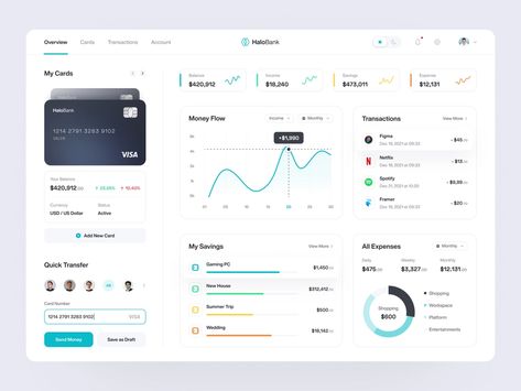 Bank Dashboard, Banking Dashboard, Web Banking, Finance Dashboard, Android App Design, Bank Design, Retail Banking, Finance Bank, Dashboard Ui