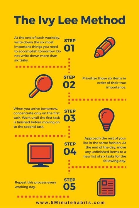 ivy lee method Ivy Lee Method, Effective Study Tips, Work Productivity, Study Techniques, Leadership Management, Time Management Strategies, Work Skills, Personal Improvement, Business Leadership