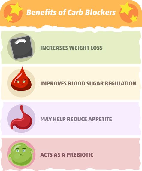 Carb Blockers (What They Are - How They Work - Top Side Effects) Erythritol Side Effects, Indole 3 Carbinol Benefits, What Time To Take Supplements, List Of Complex Carbs, Carb Blocker, Reduce Appetite, Tea Health Benefits, Vitamins & Supplements, Low Carb Keto Recipes