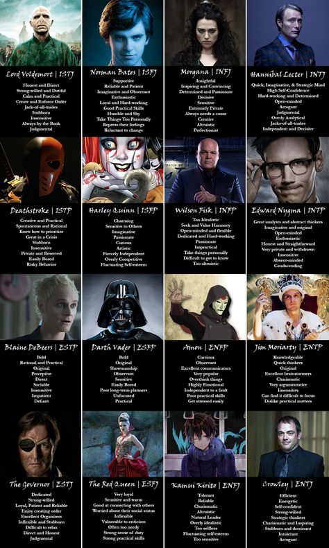 MBTI Villains Mbti Villains, If We Were Villains Characters, Entj Characters, Istj Characters, Enfj Characters, Fictional Villains, Myer Briggs, Fictional Creatures, Infj Characters