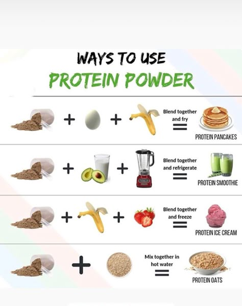 Ways To Drink Protein Powder, Stuff To Make With Protein Powder, Whey Protein Breakfast, Dryfruits Protein Powder, How To Eat Protein Powder, Things To Put Protein Powder In, Things To Add Protein Powder To, Protien Powders Gym, How To Make Protein Powder Taste Better