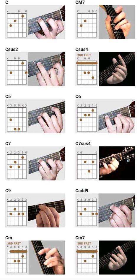 Guitar Chord Progression Chart, How To Play Guitar, Basic Chords Guitar, Basic Guitar Chords Chart, Blues Guitar Chords, All Guitar Chords, Easy Guitar Chords, Chords Guitar, Guitar Chord Progressions