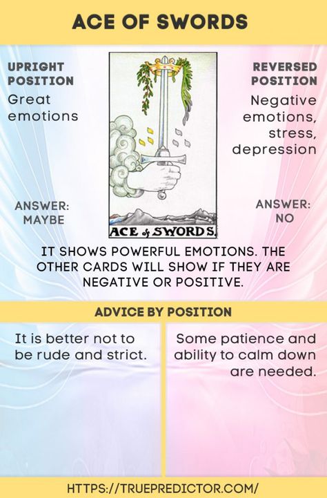 Ace of Swords — meanings in tarot card readings Ace If Swords Tarot Meaning, Ace Swords Tarot Meaning, Tarot Ace Of Swords, Ace Of Swords Tarot Meaning, Ace Of Swords Tarot, Swords Tarot Meaning, Read Tarot, Tarot Reading Spreads, Ace Of Swords