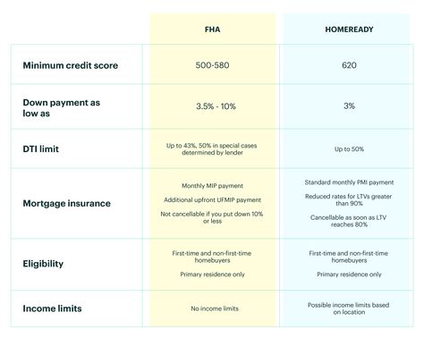 Rural Housing, Home Renovation Loan, Debt To Income Ratio, Mortgage Lender, Fha Loans, Mortgage Loan, Refinance Mortgage, Home Improvement Loans, Mortgage Tips