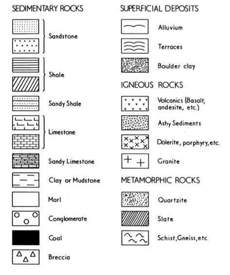 Geographer Aesthetic, Geologist Aesthetic, Structural Geology, Building Symbol, Map Symbols, Geology Rocks, Science Center, Junk Drawer, Geology