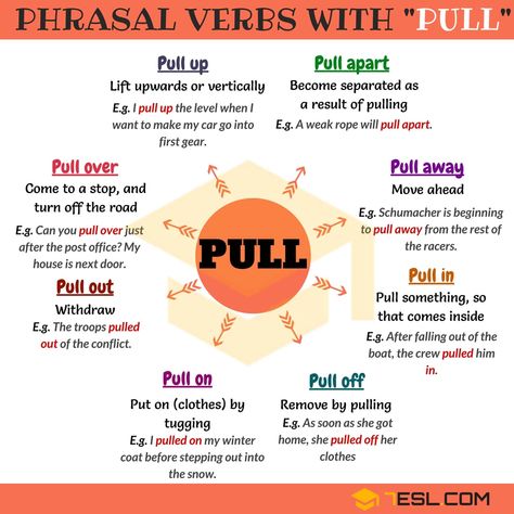 22 Phrasal Verbs with PULL: Pull out, Pull off, Pull up, Pull over... - 7 E S L Phrasal Verbs With Up, Verbs In English, Phrasal Verb, English Collocations, Teaching English Grammar, Idioms And Phrases, English Learning Spoken, Conversational English, Phrasal Verbs