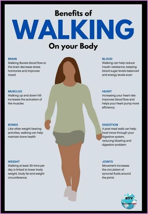 Lazy Exercise, Health Benefits Of Walking, Walking For Health, Bed Workout, Benefits Of Walking, Makanan Diet, Health And Fitness Articles, Walking Exercise, Holistic Lifestyle