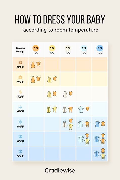 Swaddle Temperature Guide, Baby Room Temperature Guide, Nursery Temperature Guide, Tog Rating Chart, Dressing Newborn Temperature, Sleep Sack Temperature Chart, Baby Layers Temperature Chart, How To Dress Baby For Temperature, How To Dress Newborn For Temperature