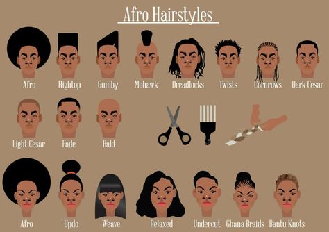 A is for Afro - Trying to illustrate every afro hairstyle out there #naturalart Black Haircut Styles, Twist Cornrows, Haircut Names For Men, Black Men Haircut, Hairstyles List, Hairstyle Names, American Hairstyles, Black Men Hairstyles, Athletic Hairstyles