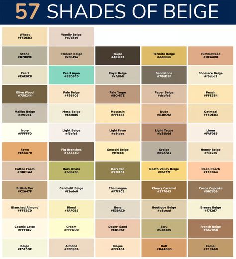 Beige Color – More Than 50 Shades of Beige To Explore Different Shades Of Beige, Beige Paint Colors, Colour Study, Shades Of Colors, Paint Color Chart, Beige Color Palette, Beige Paint, Green Embroidery, Colour Pallets