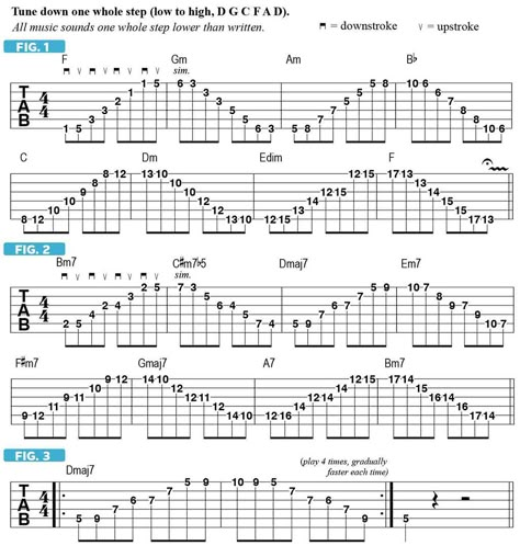 Guitar Scales Tab, What Are The Strings On A Guitar, Guitar Arpeggios Patterns, Guitar Scales Exercise, Guitar Arpeggio Exercises, All Guitar Chords, Major Arpeggios Guitar, Arpeggios Guitar Patterns, Pentatonic Scale Guitar