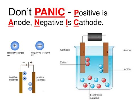 Electrochemistry Notes, Chemistry Study Guide, Chemistry Basics, Physics Lessons, Learn Physics, Study Chemistry, Chemistry Classroom, Chemistry Education, Exam Study Tips