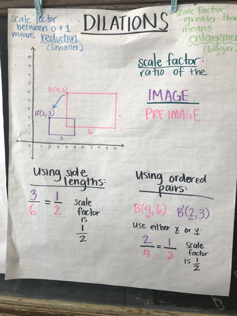 Dilation Math Anchor Chart, Rigid Transformations Anchor Chart, Dilations Math Activity, Scale Factor Anchor Chart, Geometry Transformations, Scale Factor, Math Anchor Chart, Geometry Projects, Math Hacks