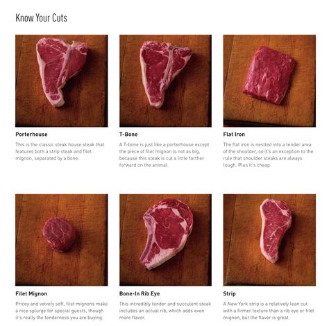 For those of you that know you love steak, but still can't quite navigate when you're buying to cook it yourself. Beef Steak Recipes, Steak Cuts, Kampot, Food Info, Smoked Food Recipes, Cooking Basics, Food Facts, Steak Recipes, Cooking Meat