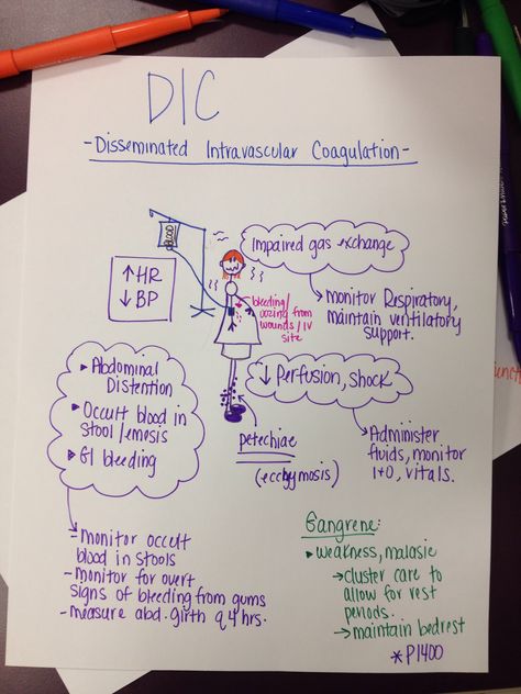 DIC nursing mnemonic  BCC ADN 2015 Dic Nursing, Nursing Ob, Nursing Information, Med Surg Nursing, Ob Nursing, Nursing Mnemonics, Nursing Schools, Cardiac Nursing, Pharmacology Nursing