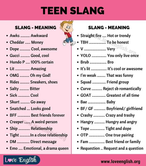 Slang Words Popular, American Slang Words, Slang Language, British Slang Words, Teen Slang, Slang English, Teen Words, American Slang, Tatabahasa Inggeris