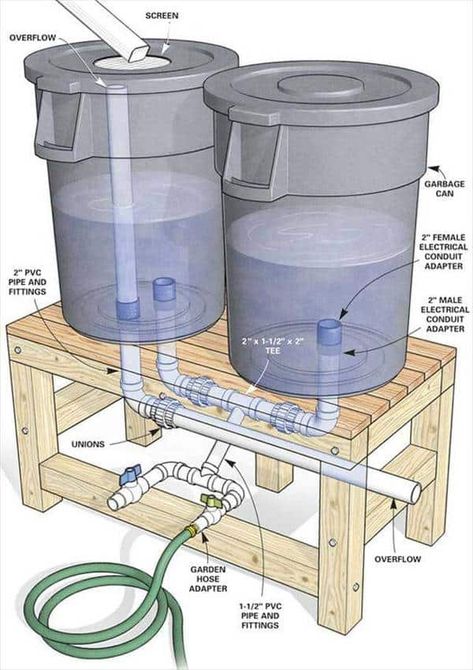 Water Collection System, Rain Harvesting, Permaculture Design, Water Tanks, Water Collection, Rainwater Harvesting, Rain Barrel, Rain Water Collection, Garden Care